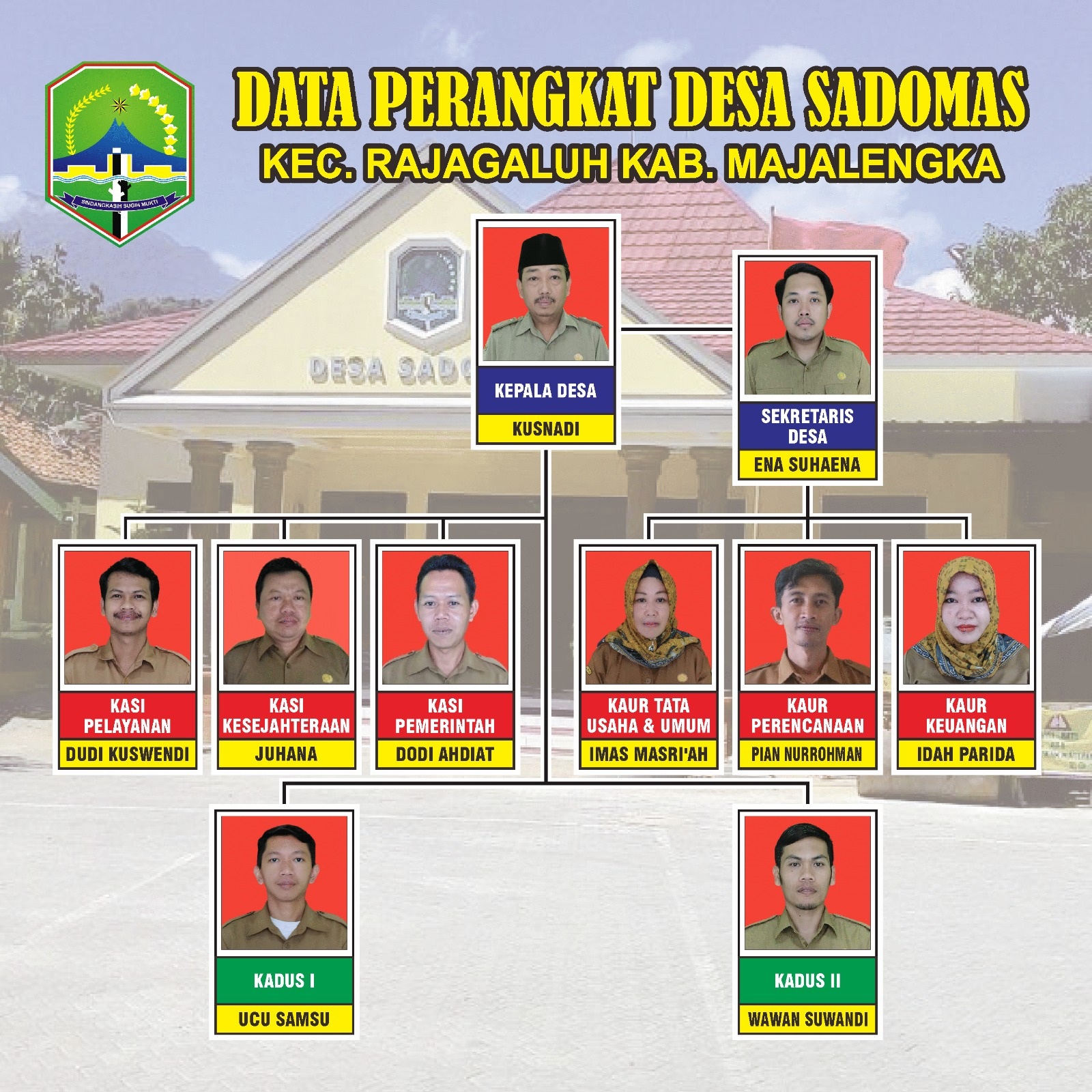 struktur organisasi